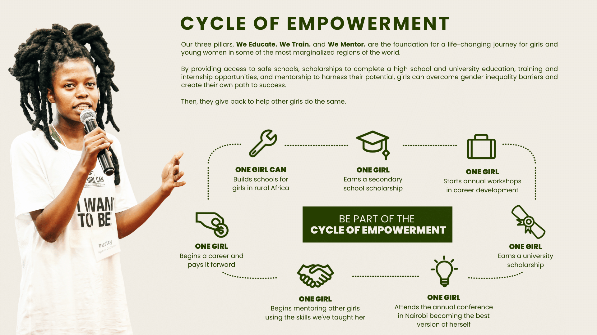 Cycle of Empowerment